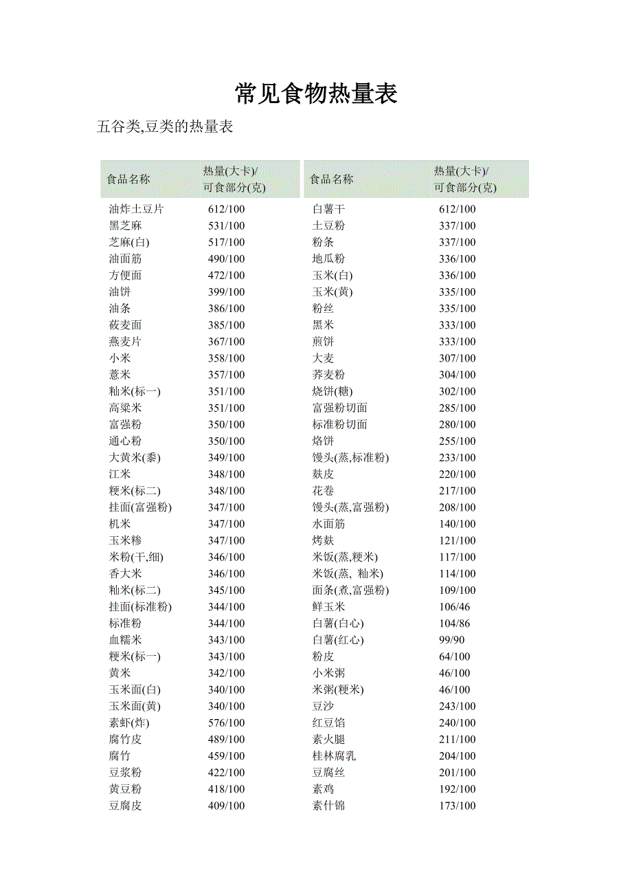 常见食物热量表(三合一版本)_第1页