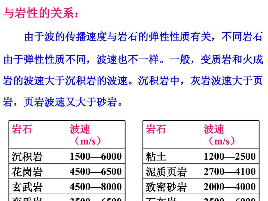 agp72b4.地震波的速度_第4页