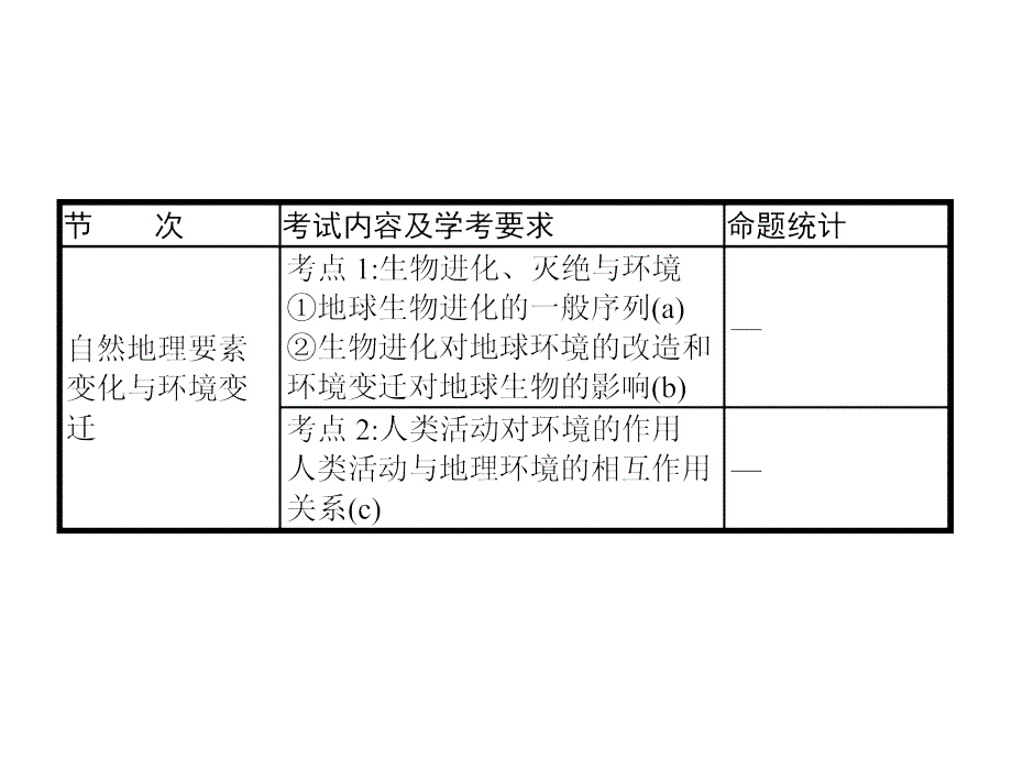 湘教版地理学考复习课件1.5_第1页