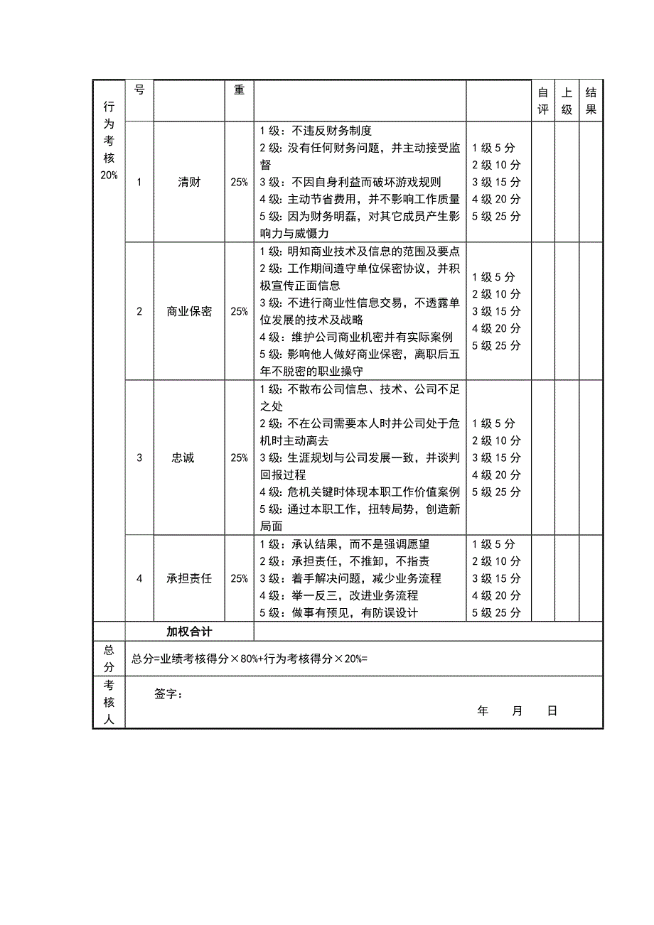 会计考核评分表_第2页