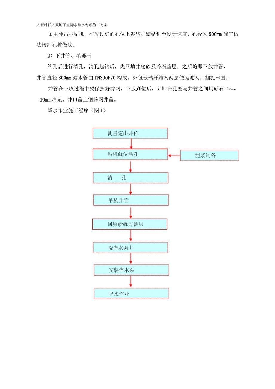 降水排水方案_第5页