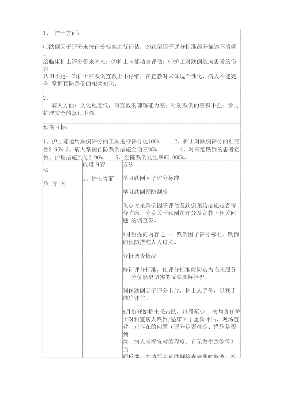 跌倒预防措施_第3页