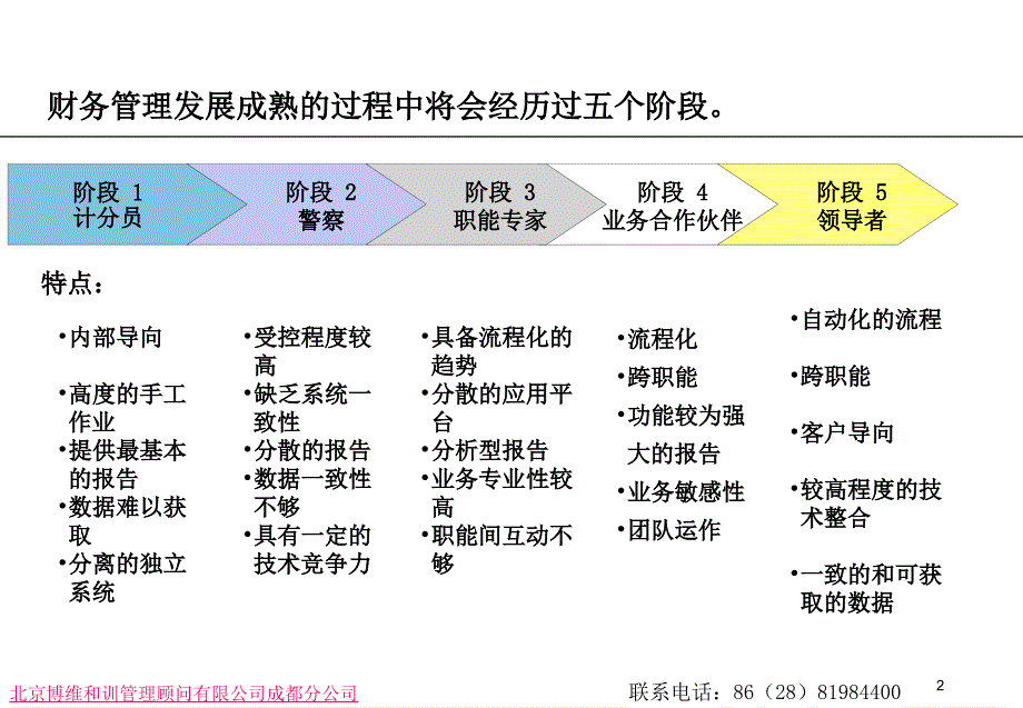 店总经理财务管理课程_第3页