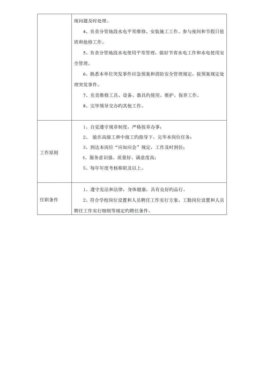 广东石油化工学院工勤技能岗位说明书_第5页