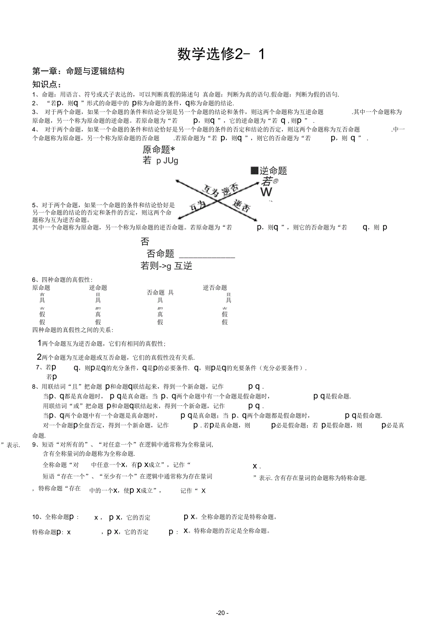 (完整word版)高中数学选修2-1知识点总结(2),推荐文档_第1页