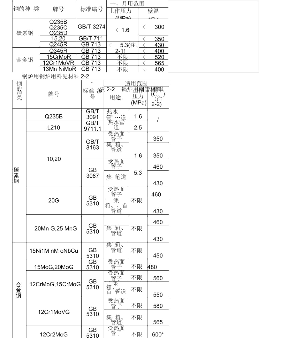 TSG0001-2012锅炉安全技术监察规程_第4页