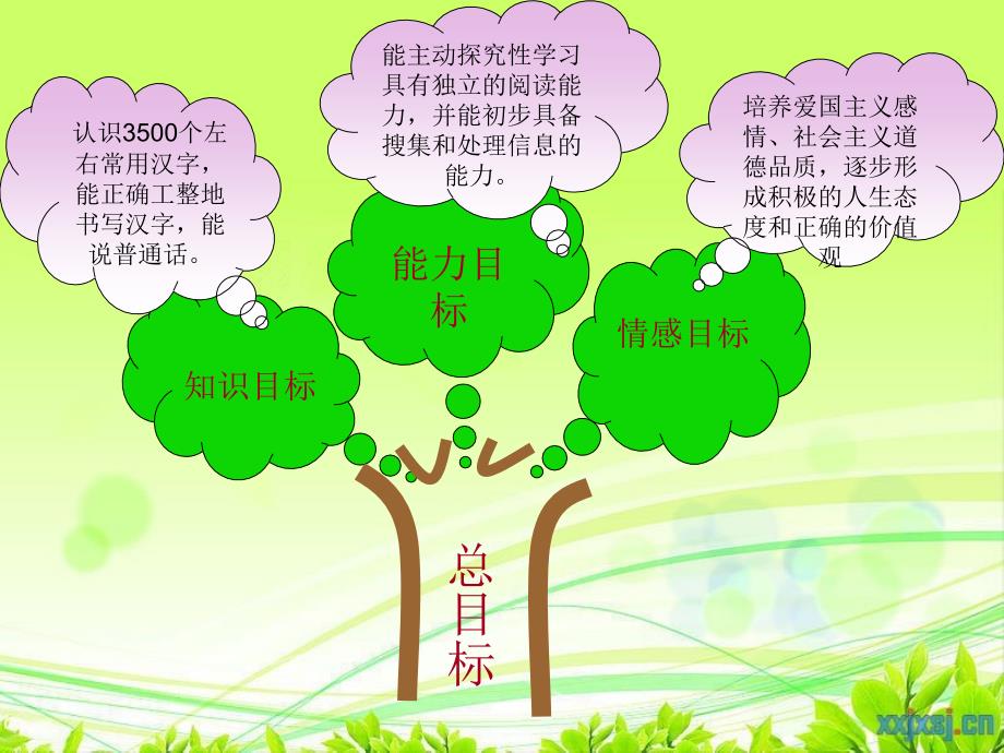 人教版三年级语文下册说教材.ppt_第3页