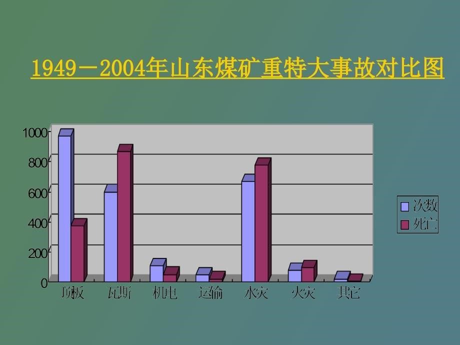 部分顶板重特大事故分析及实用技术研究_第5页