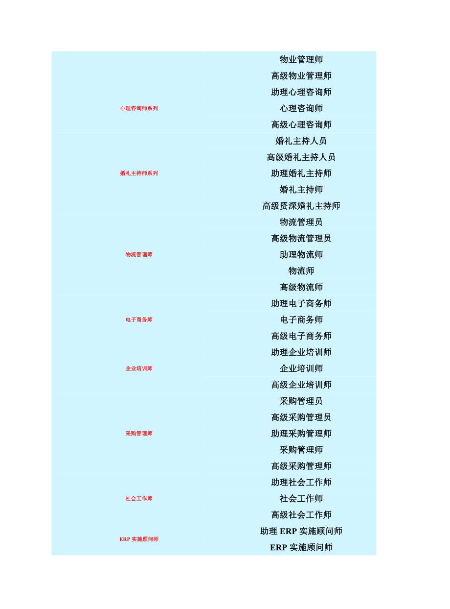 职业资格认证全国职业资格认证的种类.doc_第4页