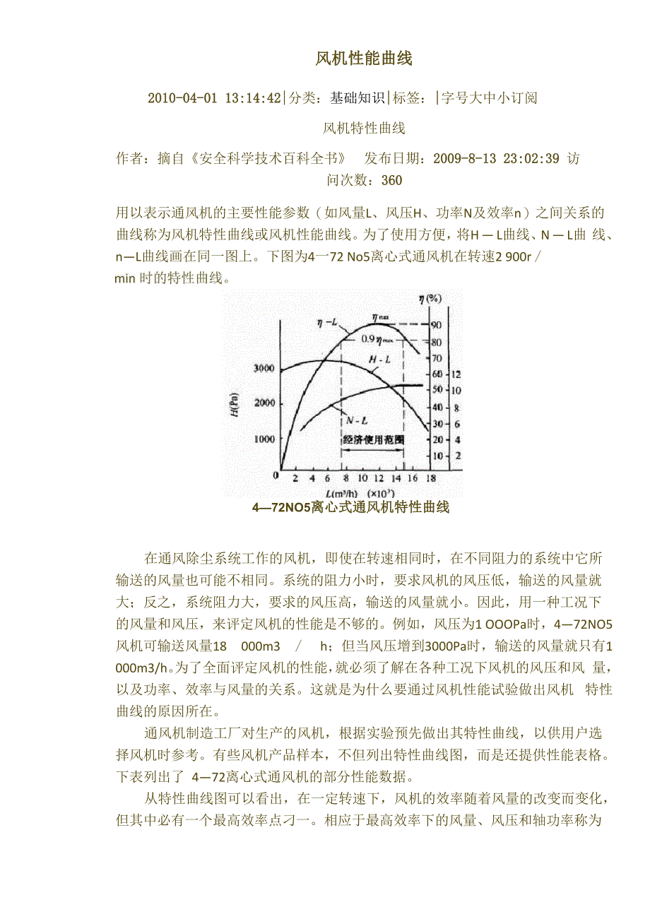 风机性能曲线_第1页