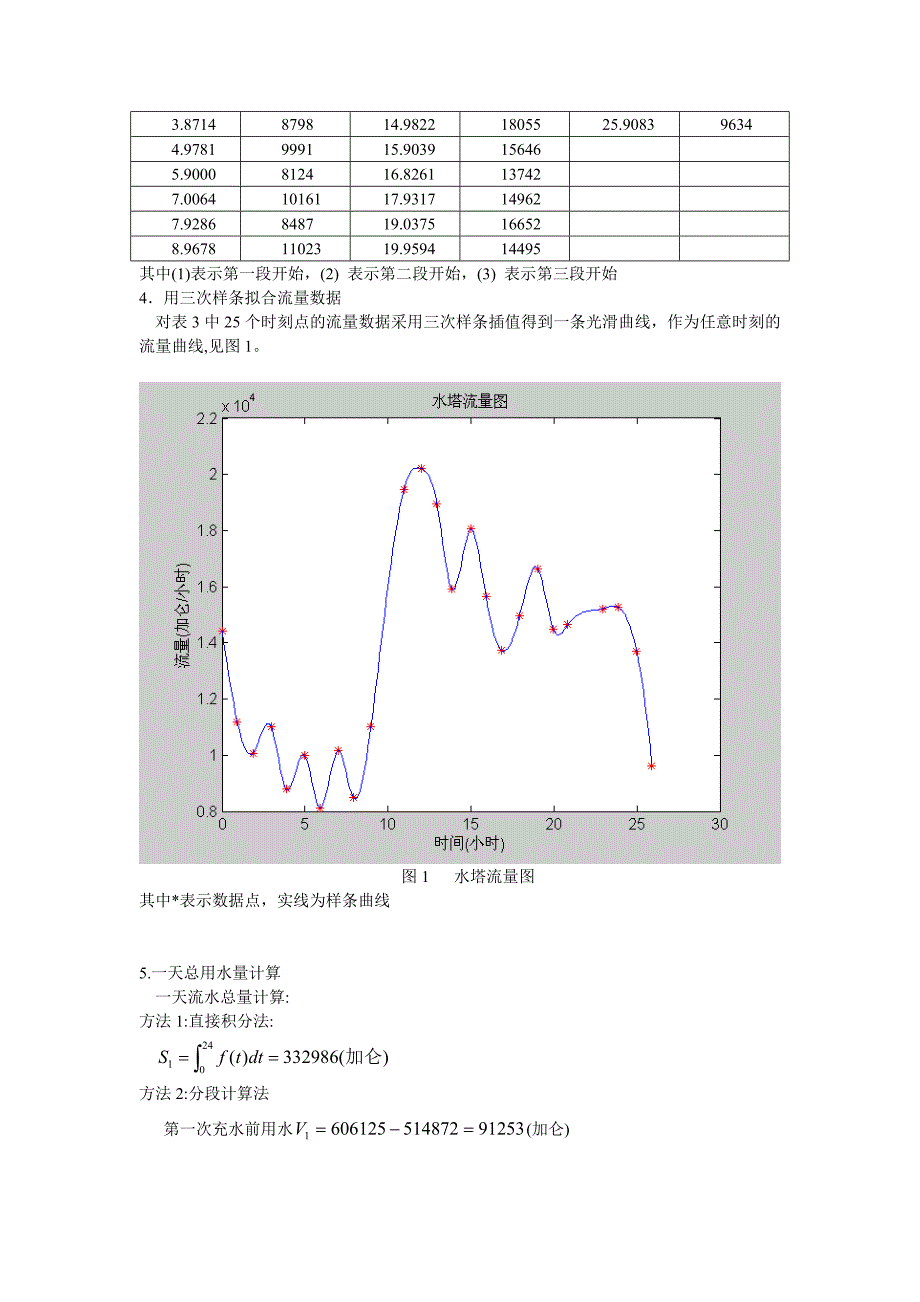 样条插值实验_第4页