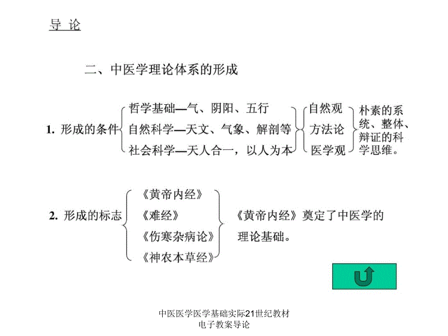 中医医学医学基础实际21世纪教材电子教案导论课件_第4页