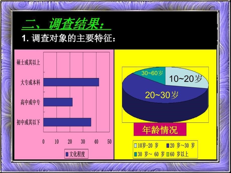 社会药房药学咨询服务现状的调查研究报告_第5页