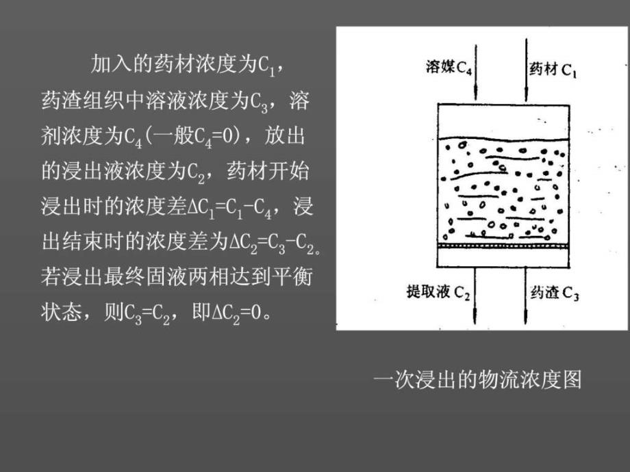 722中药提取设备.ppt_第2页