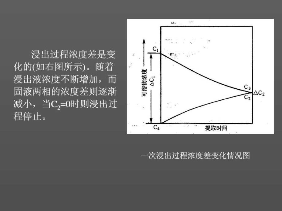 722中药提取设备.ppt_第3页