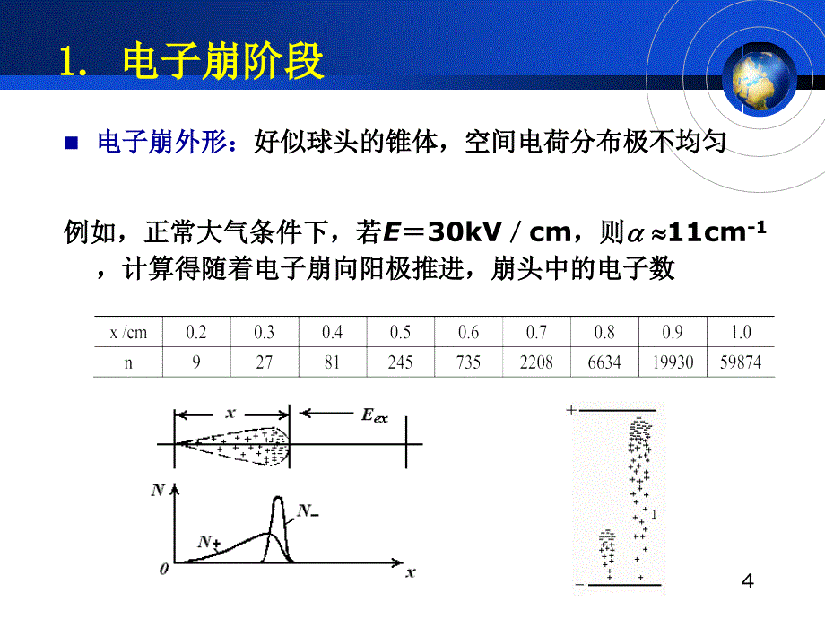 气体放电的基本物理过程文档资料_第4页