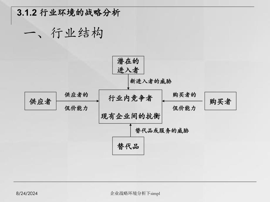 企业战略环境分析下simpl_第3页