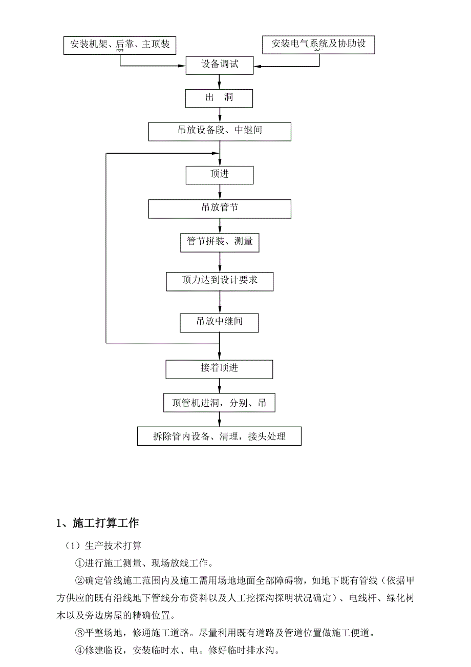 管道顶进施工方案_第4页