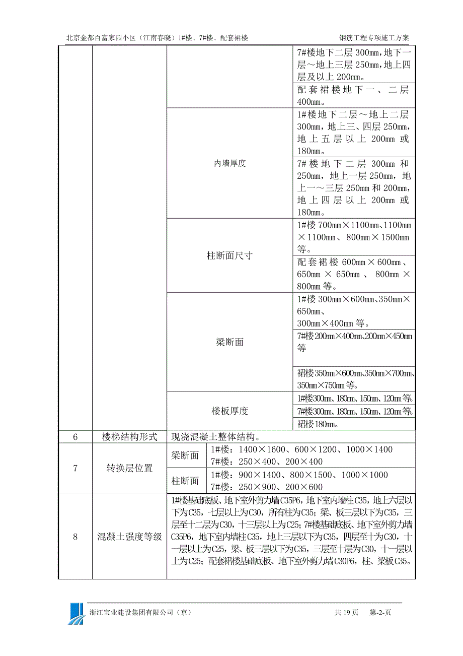 钢筋施工方案长城杯_第2页