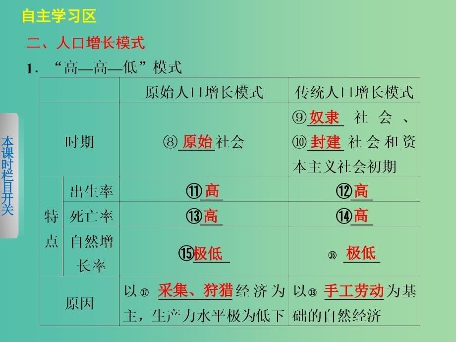 高中地理 1.1《人口增长模式》课件 湘教版必修2.ppt_第5页