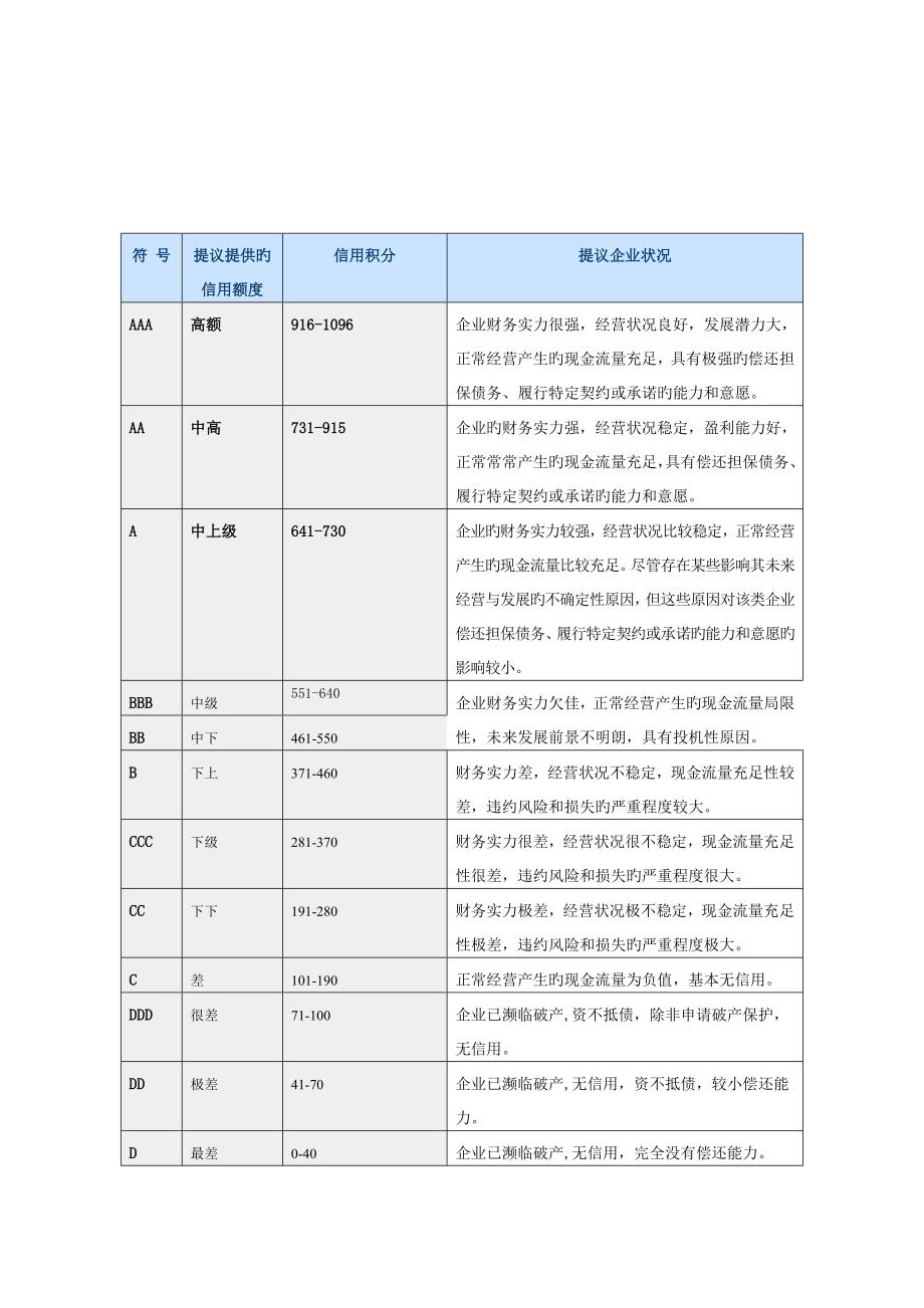 国际信用管理体系概况_第4页