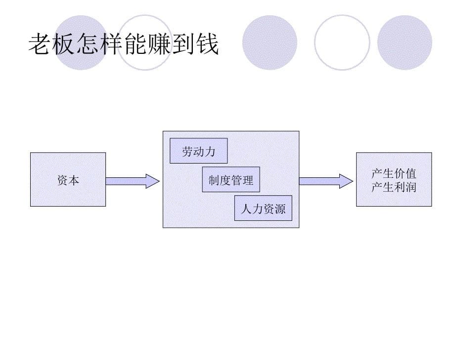 沟通与职业素养培养_第5页