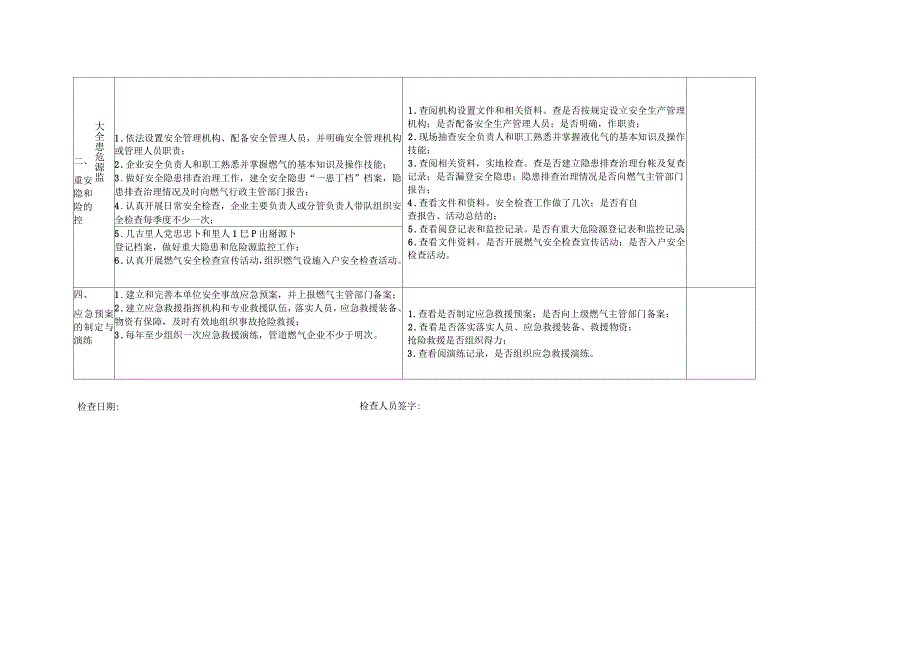 天燃气企业安全检查表_第2页