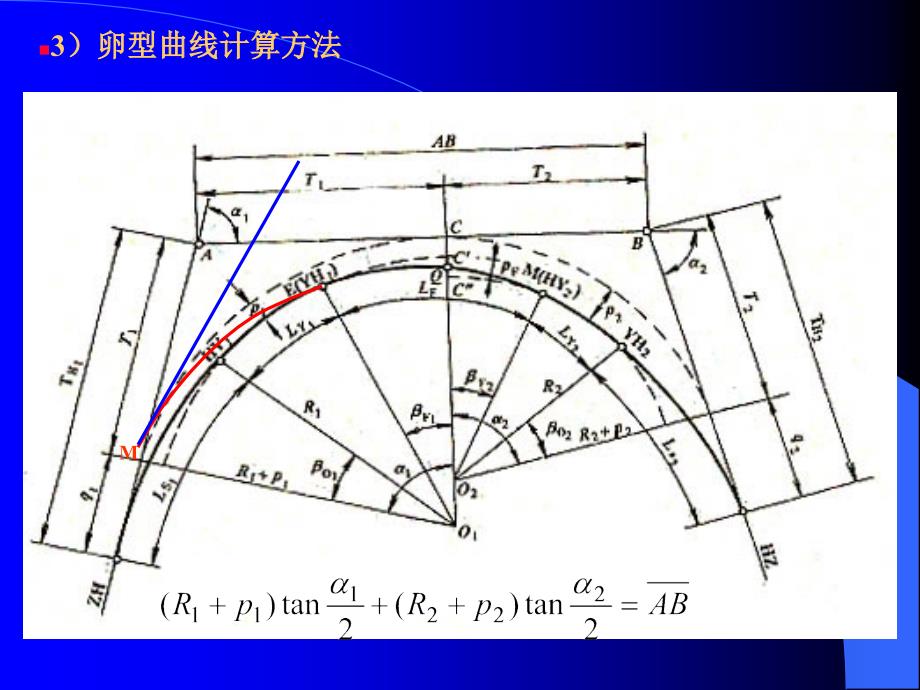 卵型曲线计算方法PPT课件_第3页