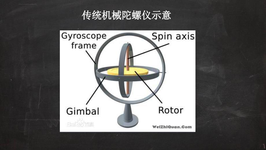 无人机飞控基本构成ppt课件_第4页