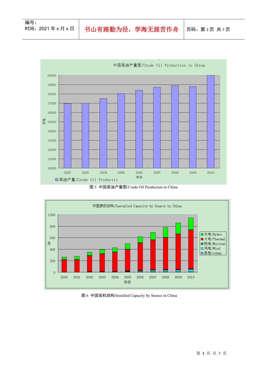 中国能源分布数据图表_第3页