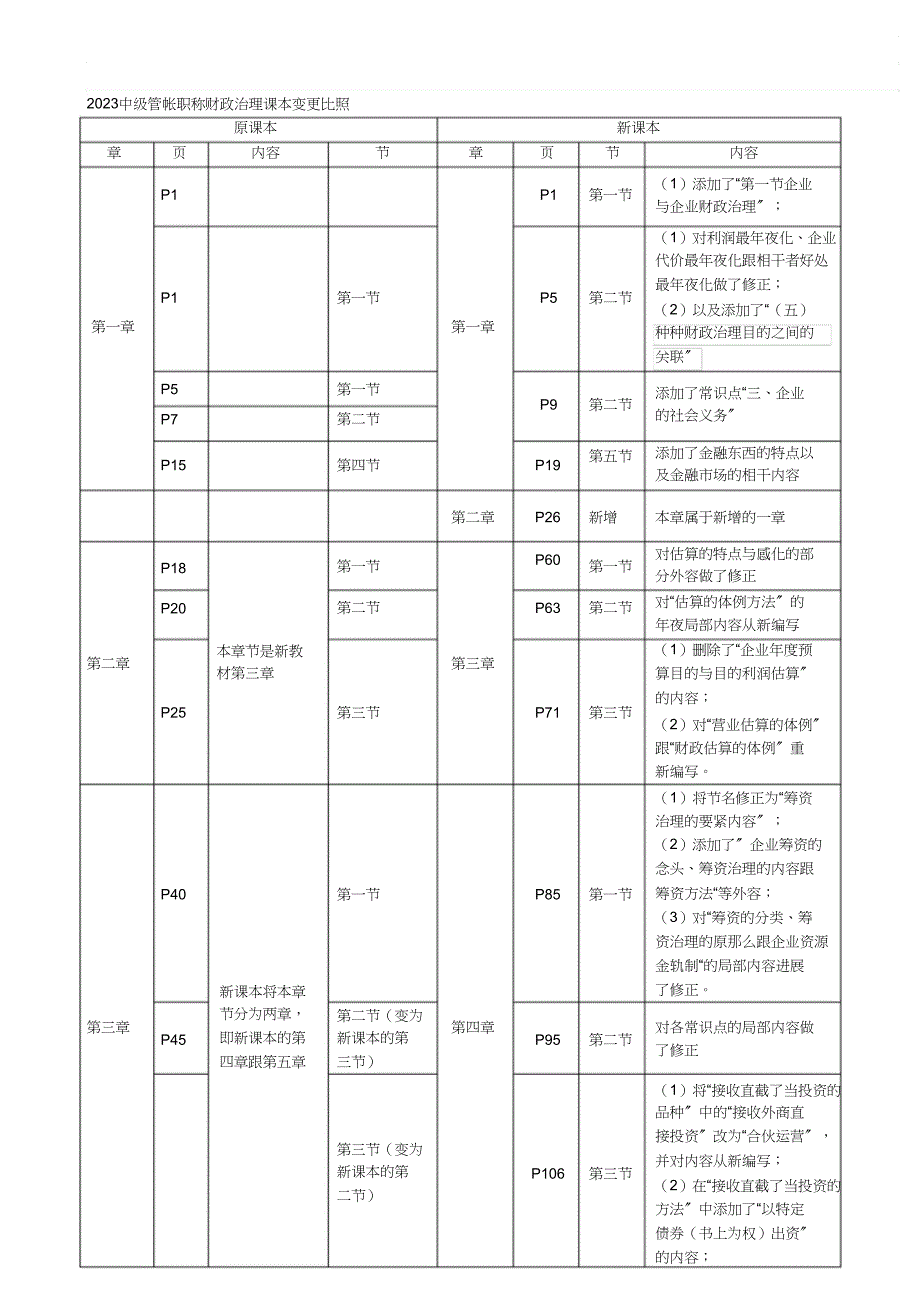 2023年《财务管理》教材变化对比.docx_第1页