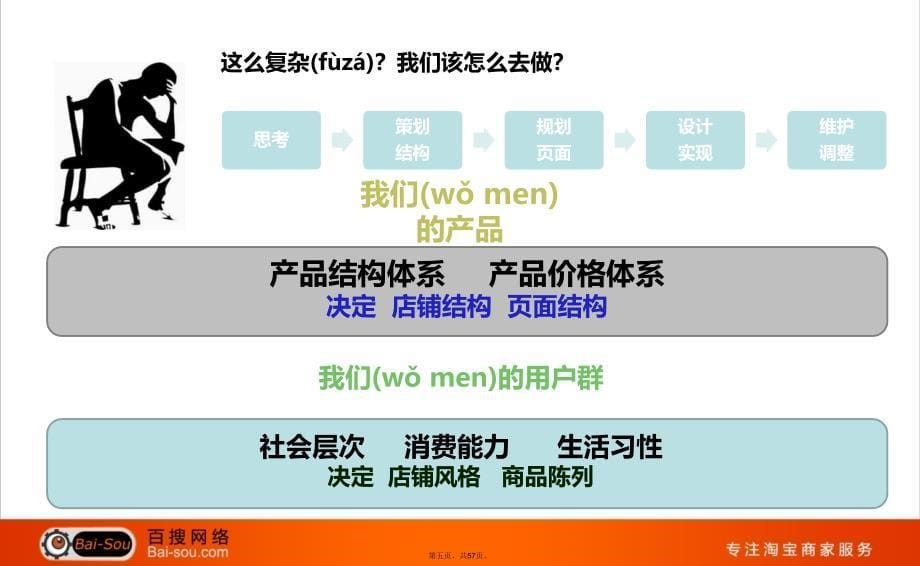 天猫商城视觉营销方案教程文件_第5页