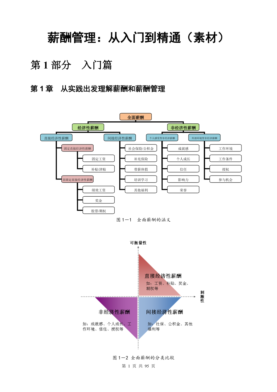 薪酬管理从入门到精通素材_第1页