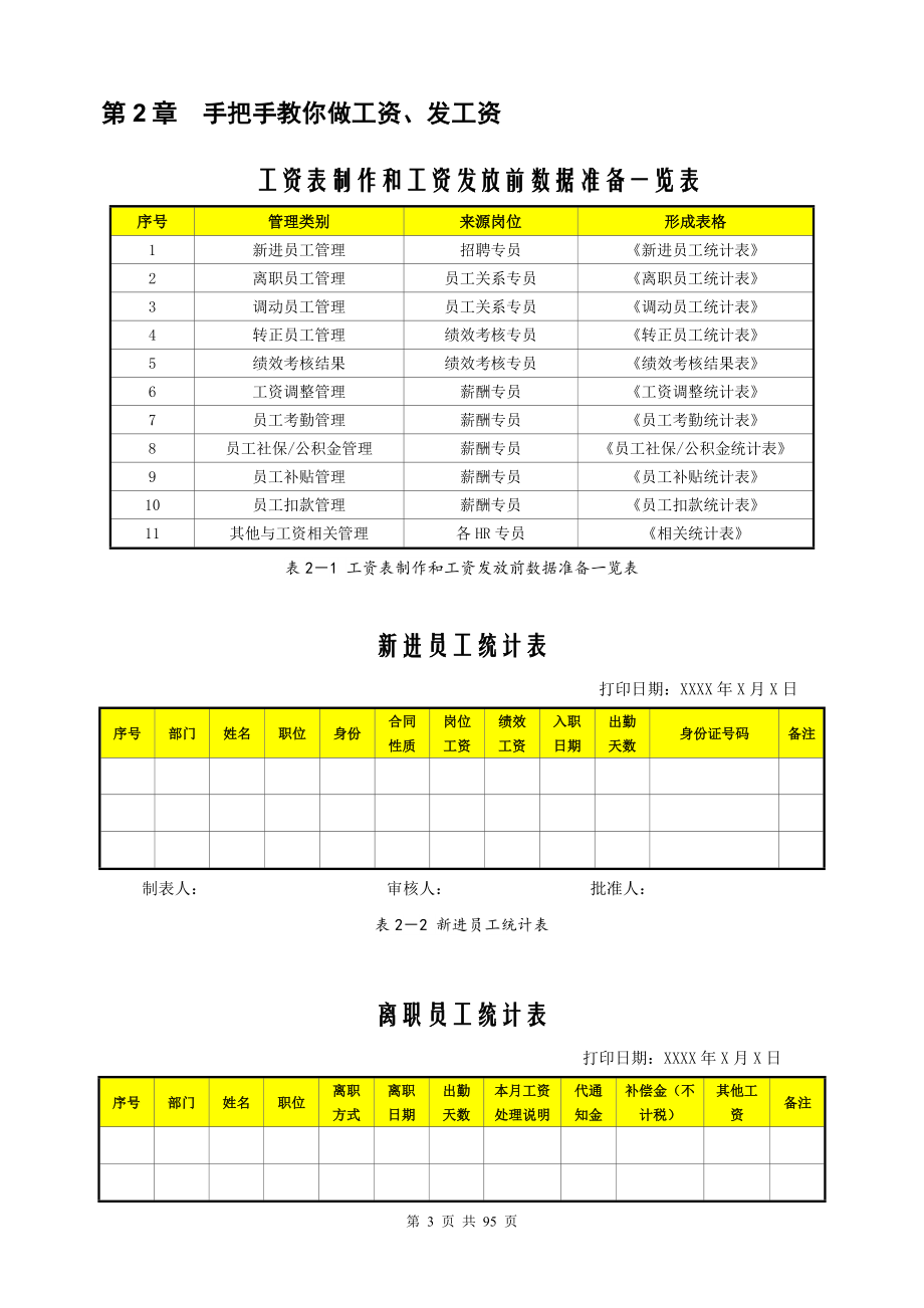 薪酬管理从入门到精通素材_第3页