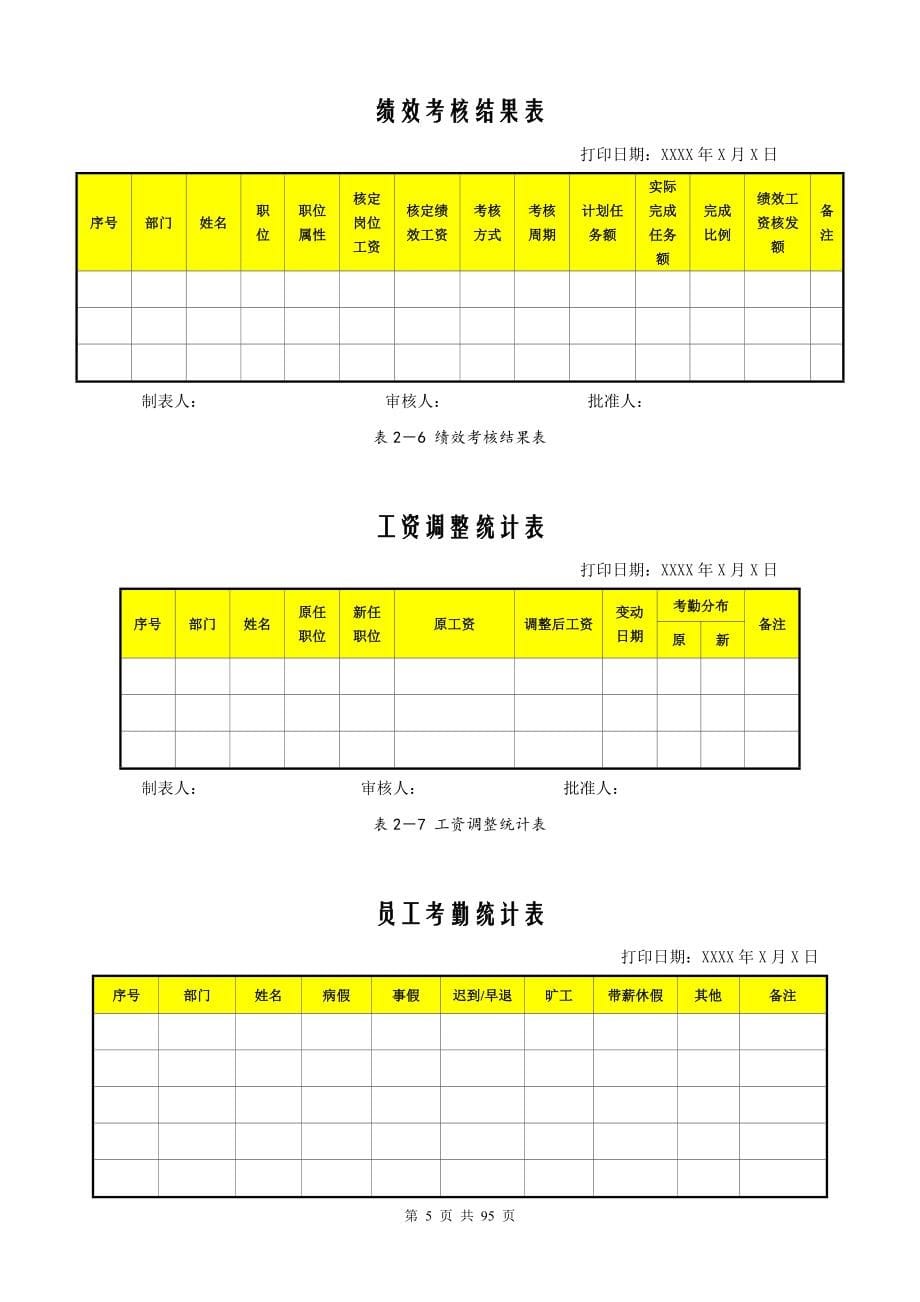 薪酬管理从入门到精通素材_第5页