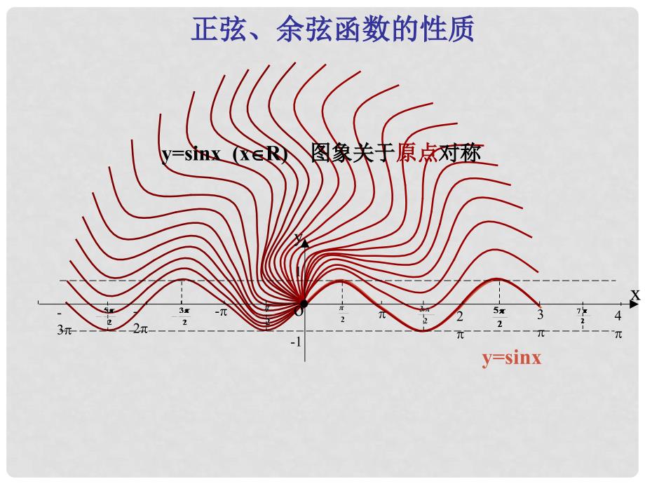 高二数学必修4 正弦、余弦函数的性质2 课件_第5页