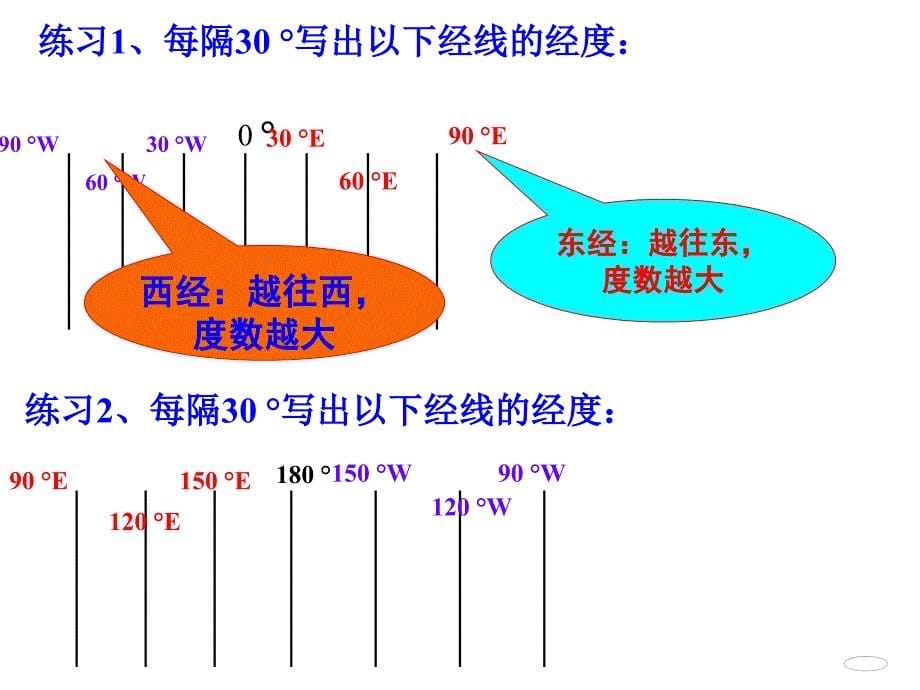 七年级地地球和地图经纬网_第5页