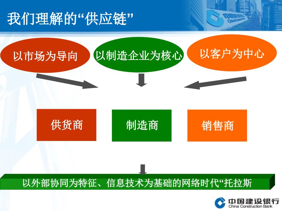 供应链融资产品介绍_第2页