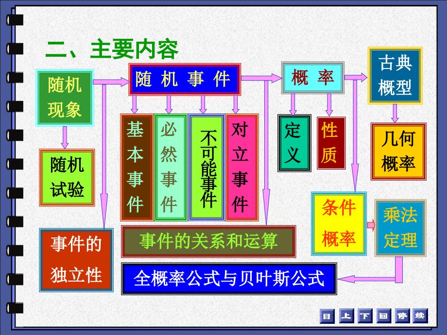 西工大概率论第12章复习课件_第4页