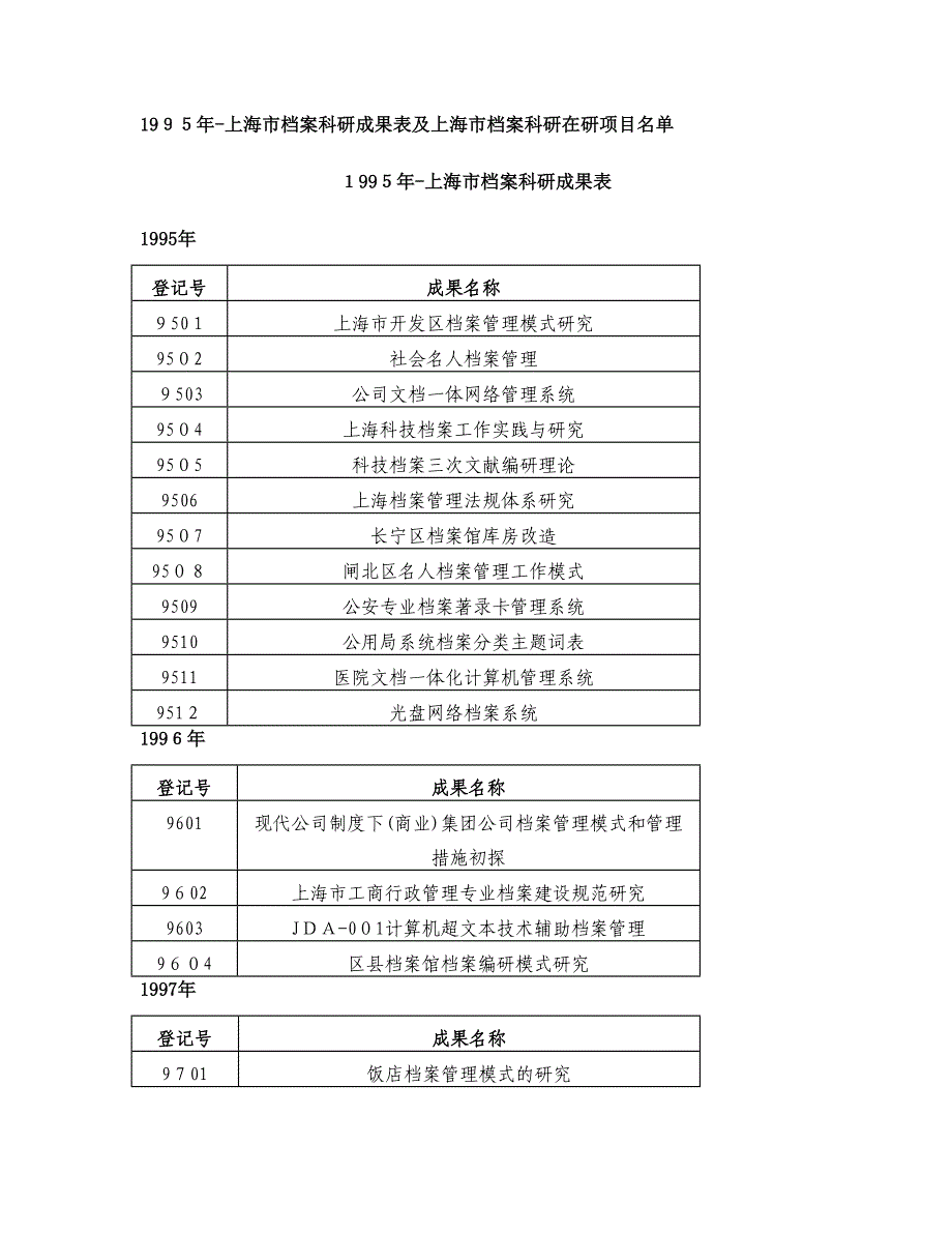 1995年-上海市档案科研成果表及上海市档案科研在_第1页