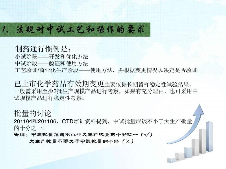 11丁恩峰药品研发生产中试放大专题_第3页