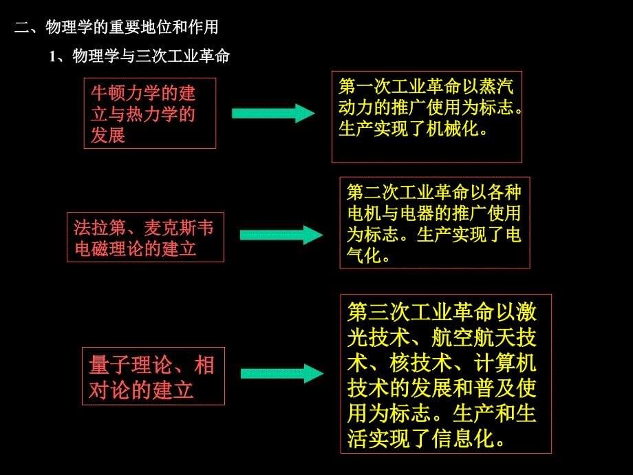 大学物理第一章质点运动学讲义.ppt_第5页