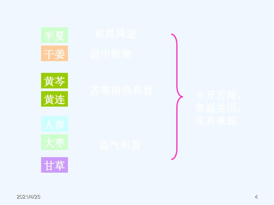 伤寒学课件_第4页