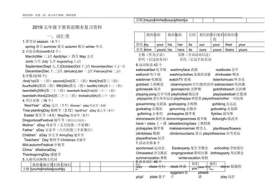 2019五年级下册英语复习知识点小结.docx_第1页