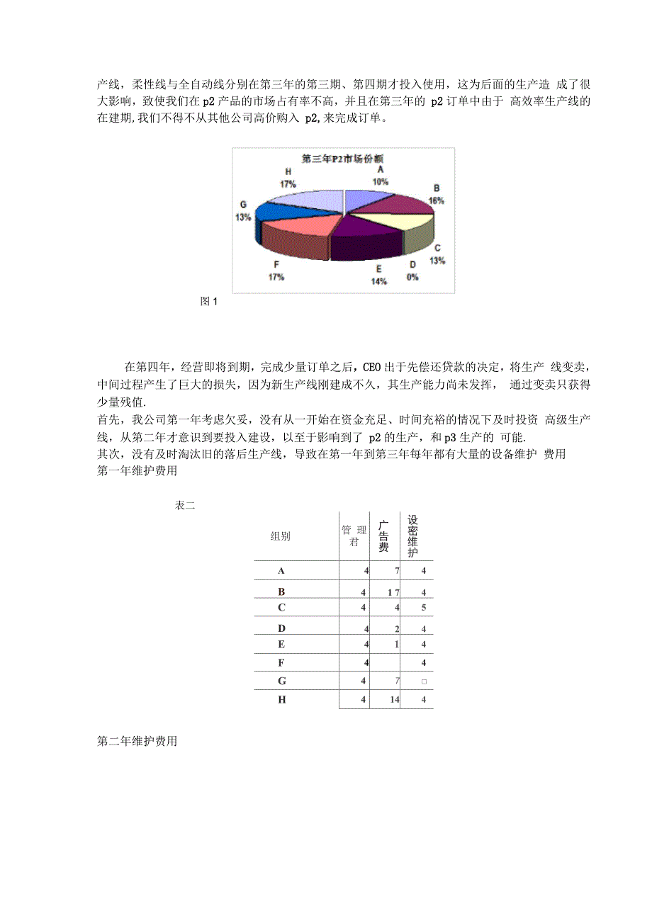 企业生产运营分析报告_第2页