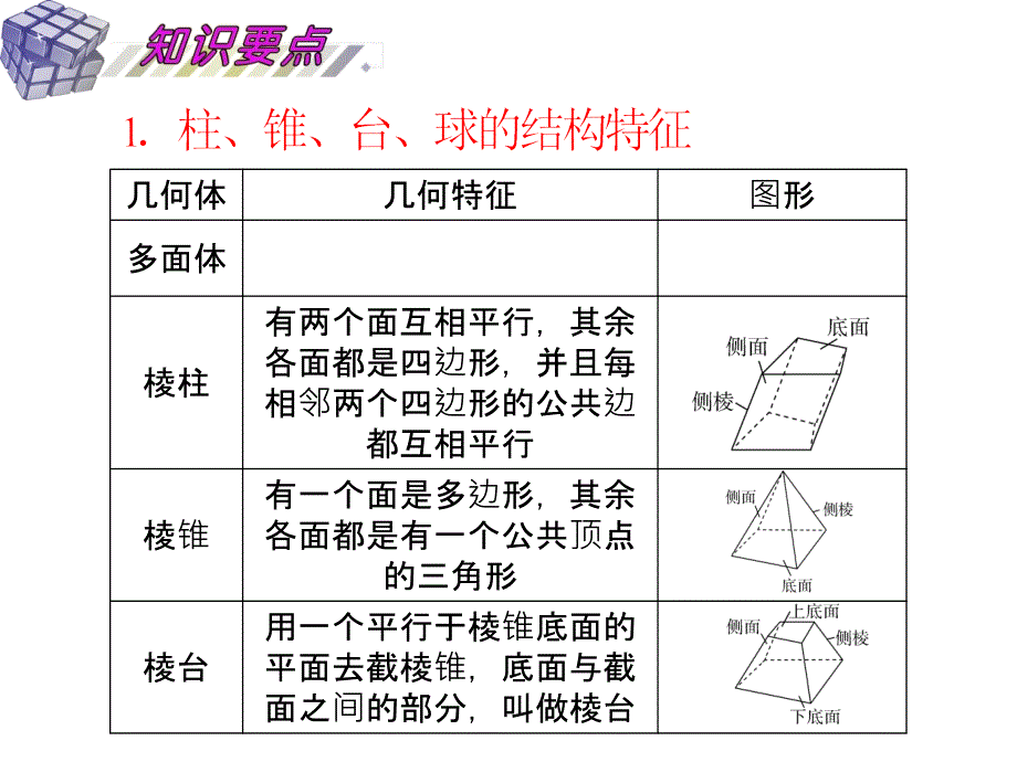 _空间几何体的结构特征及其直观图、三视图课件_第1页