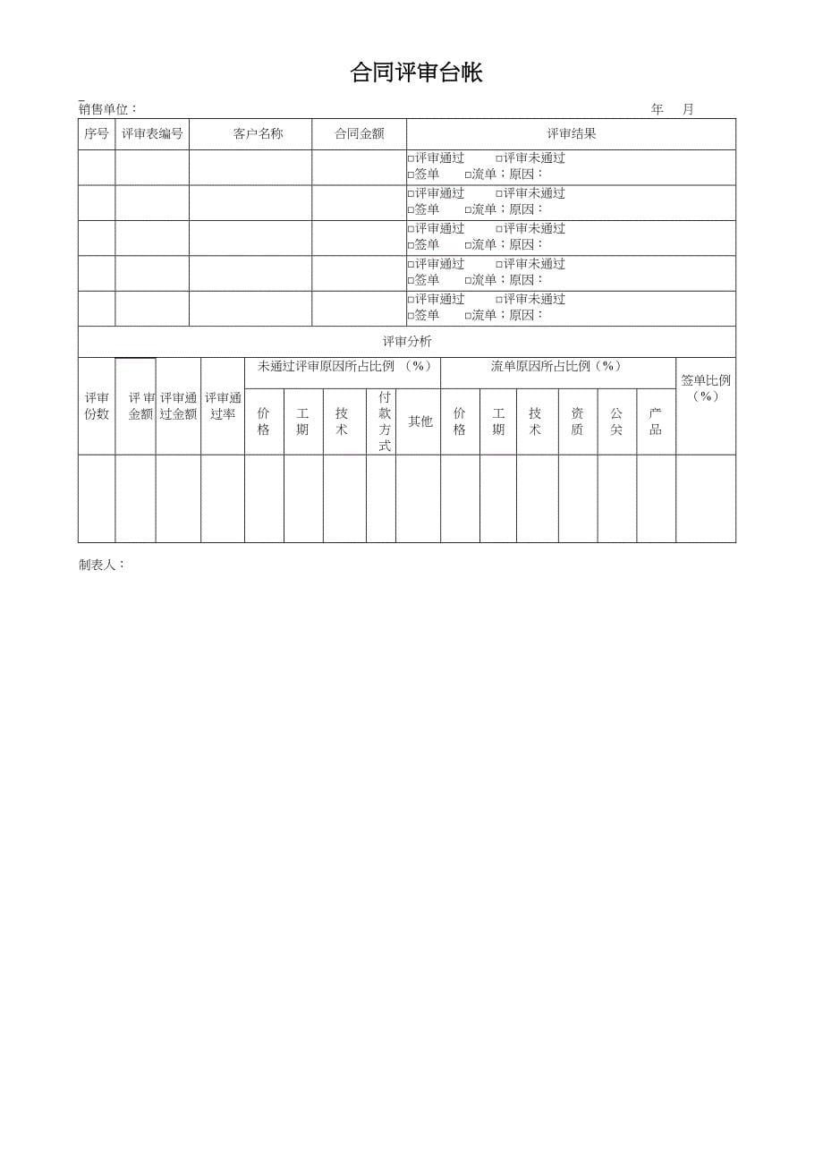 zcw015合同评审管理规范)_第5页