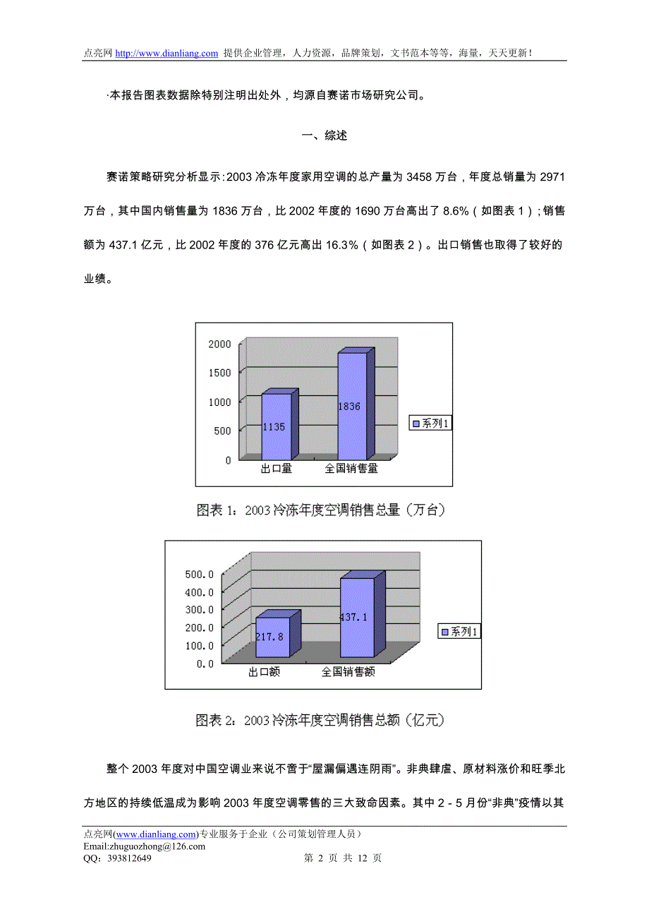 2003冷冻中国空调零售监测分析报告概论_第2页