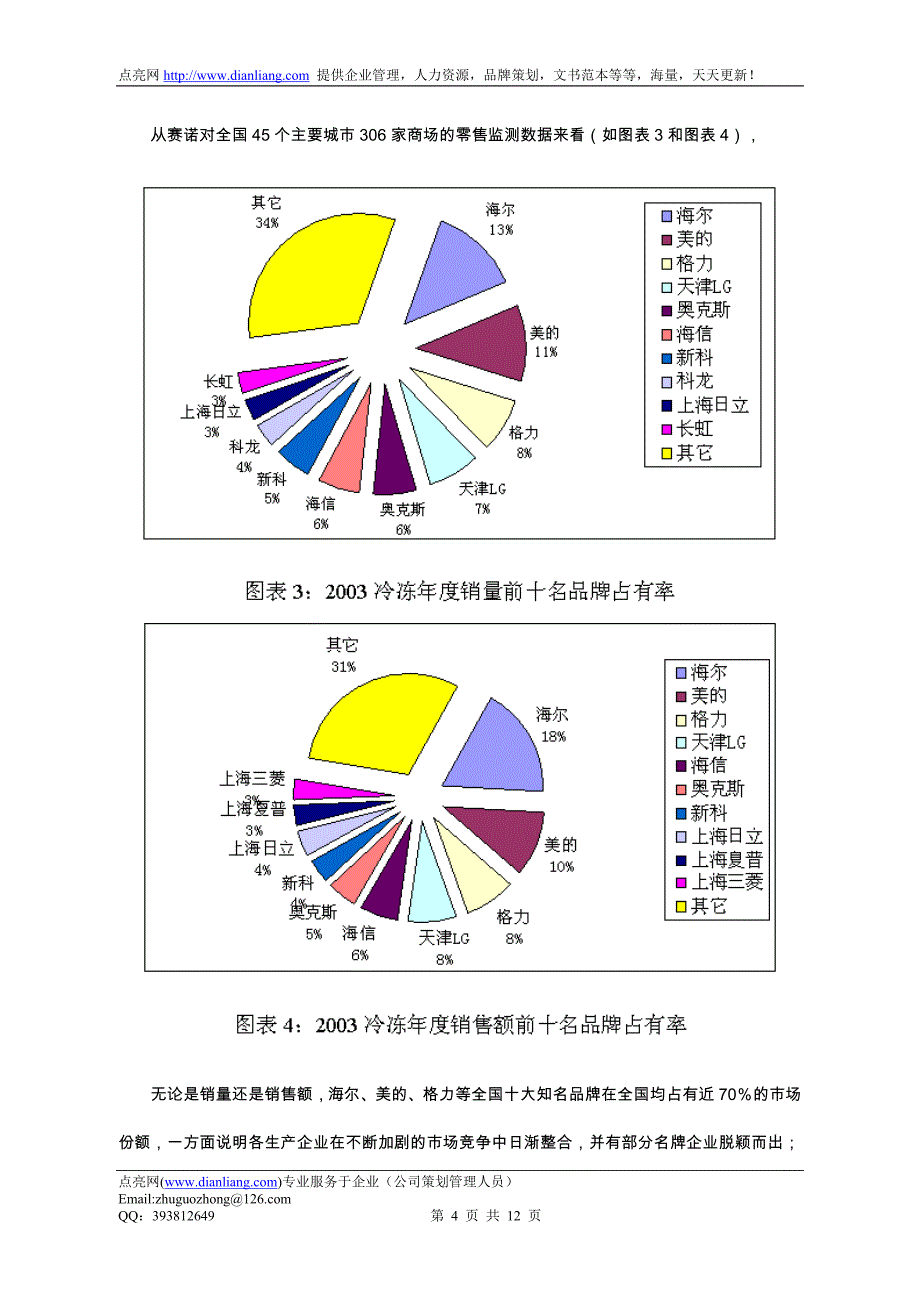 2003冷冻中国空调零售监测分析报告概论_第4页