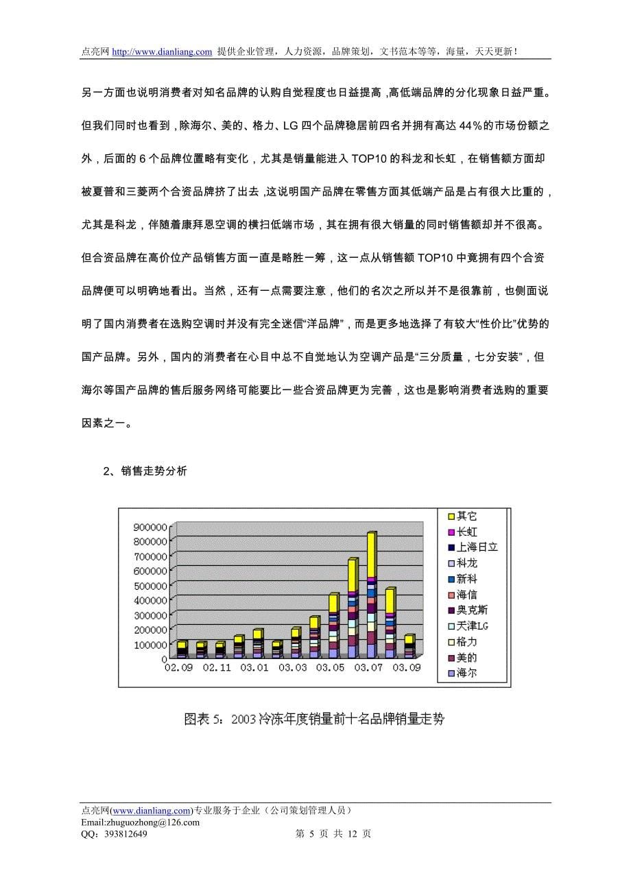 2003冷冻中国空调零售监测分析报告概论_第5页